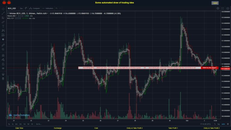 #BITMEX MOVES? #BCHUSD ???