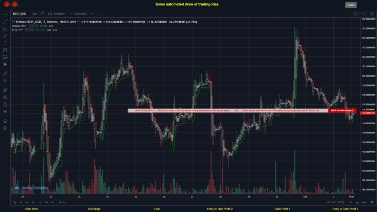 #BITMEX MOVES? #BCHUSD ???