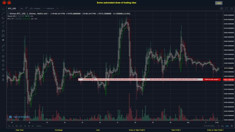 #BITMEX MOVES? #BTCUSD ???