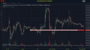 #BITMEX MOVES? #BTCUSD ???