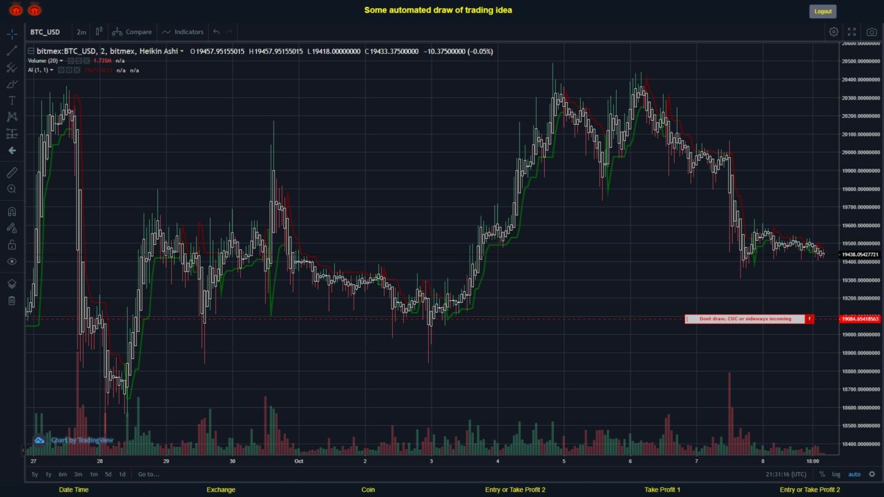 #BITMEX MOVES? #BTCUSD ???
