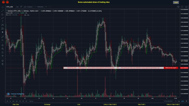 #BITMEX MOVES? #ETHUSD ???