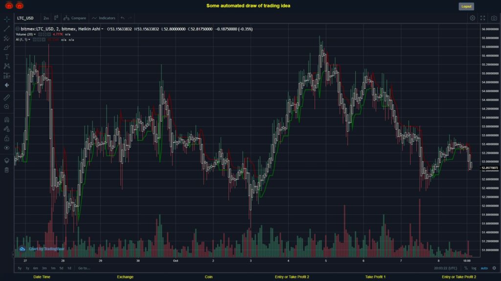 #BITMEX MOVES? #LTCUSD ???