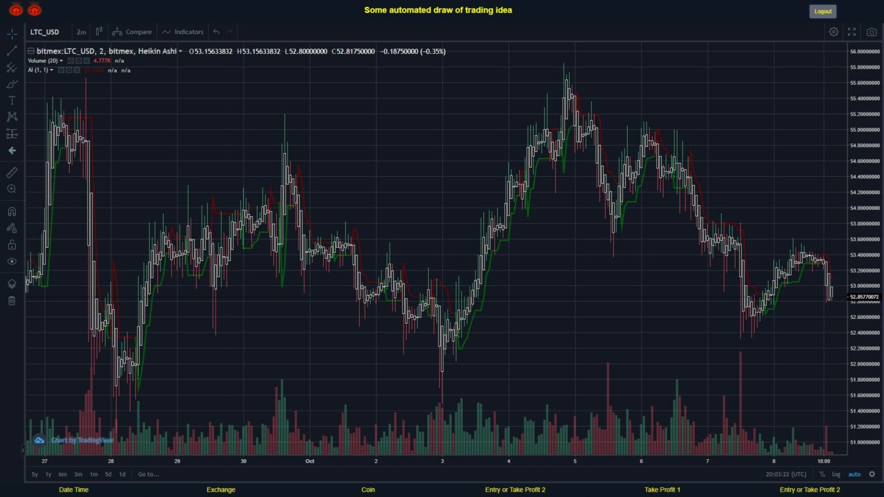 #BITMEX MOVES? #LTCUSD ???