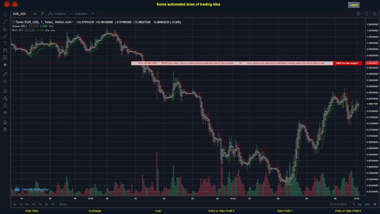 #FOREX MOVES? #EURUSD ???