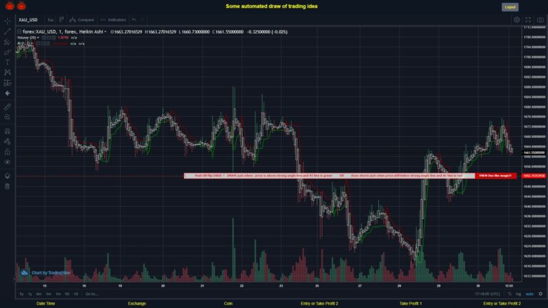 #FOREX MOVES? #XAUUSD ???