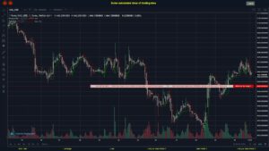 #FOREX MOVES? #XAUUSD ???